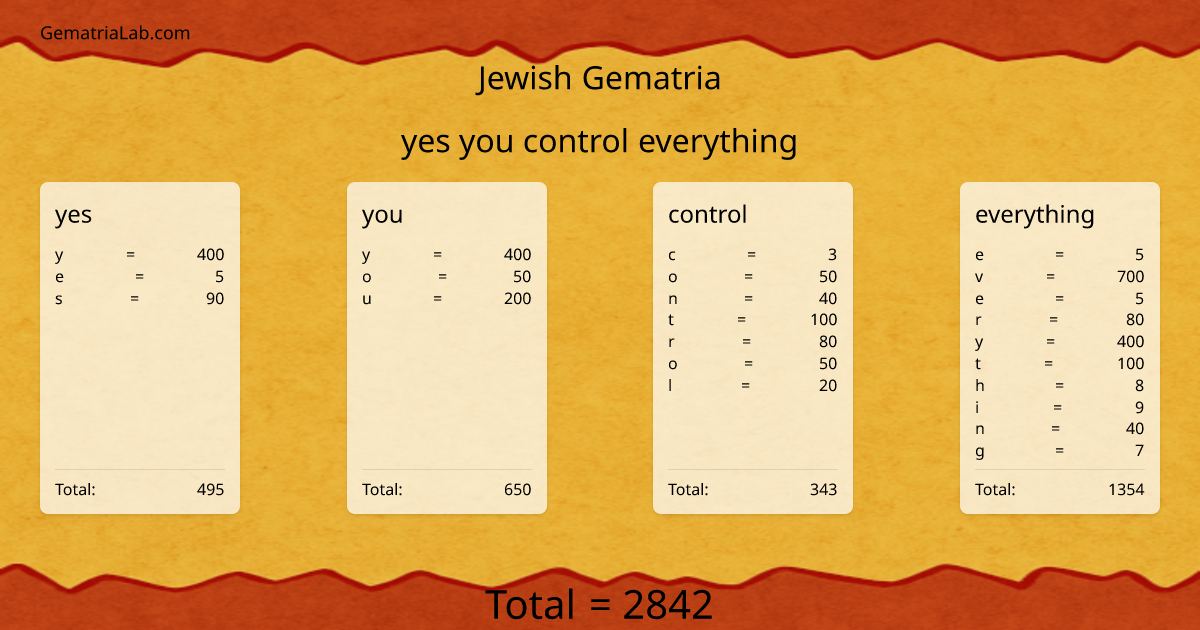 yes you control everything in jewish Gematria